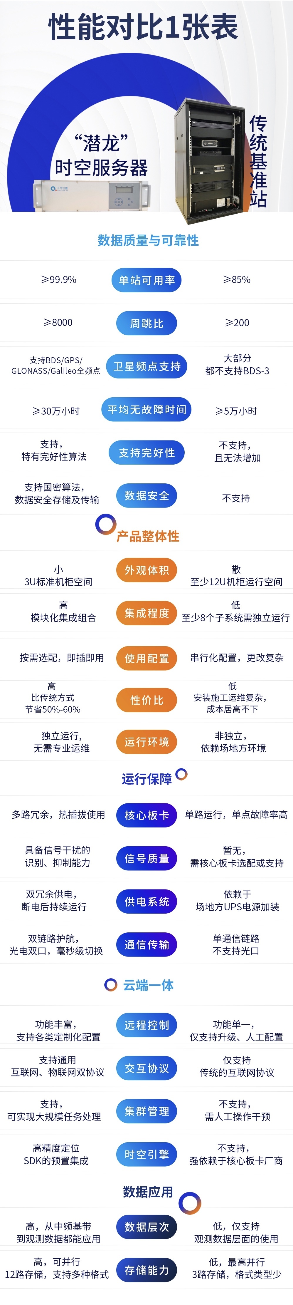 澎湃新闻■北斗“全国一张网”能力升级：核心技术、算法等全部自主可控