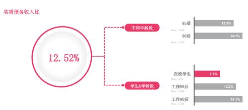 「光明网」国内首份《中国消费年轻人负债状况报告》出炉