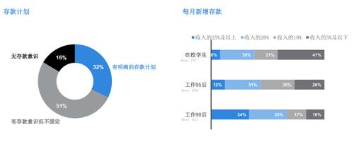 「光明网」国内首份《中国消费年轻人负债状况报告》出炉
