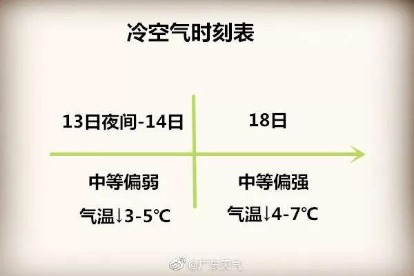「光明网」今晚降温！两股冷空气值得期待！这次最多能降……