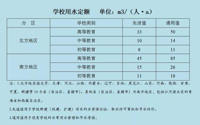 新京报■严约束！水利部首次发布宾馆学校机关用水定额