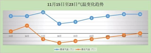 「北京日报客户端」17日北京再迎大风降温 是时候拿出保暖裤了……