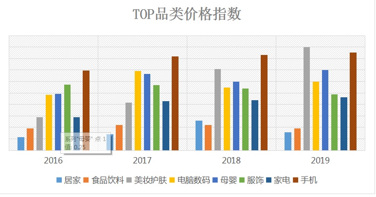 【海外网】大城市如何拉动下沉市场消费升级？京东异地大数据告诉你