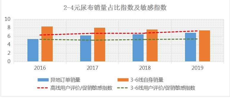 【海外网】大城市如何拉动下沉市场消费升级？京东异地大数据告诉你