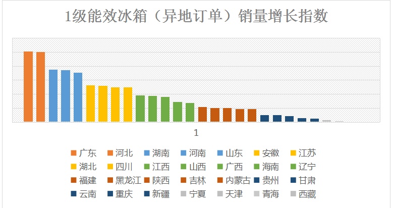 【海外网】大城市如何拉动下沉市场消费升级？京东异地大数据告诉你