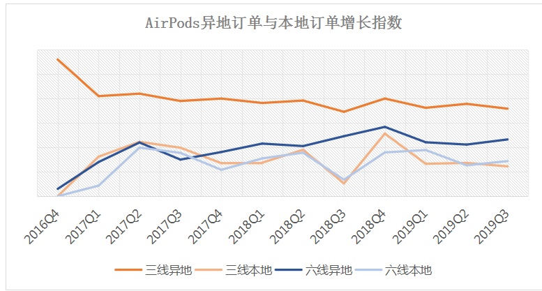 【海外网】大城市如何拉动下沉市场消费升级？京东异地大数据告诉你