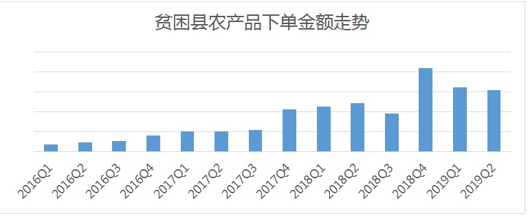 【海外网】大城市如何拉动下沉市场消费升级？京东异地大数据告诉你