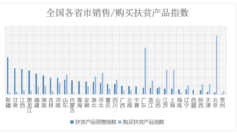 【海外网】大城市如何拉动下沉市场消费升级？京东异地大数据告诉你