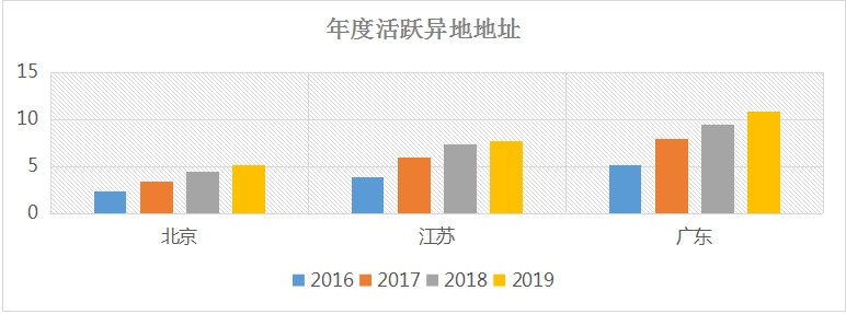 【海外网】大城市如何拉动下沉市场消费升级？京东异地大数据告诉你