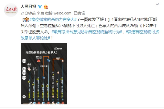 人民日报：高空抛物的杀伤力有多大？看这张图就都明白了