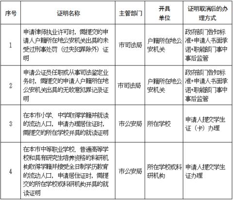 【海外网】北京行政机关和事业单位设定的证明全部取消