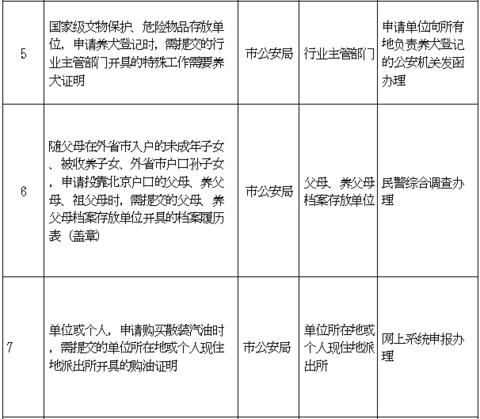【海外网】北京行政机关和事业单位设定的证明全部取消