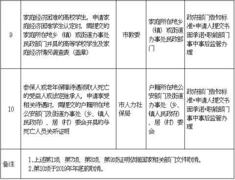 【海外网】北京行政机关和事业单位设定的证明全部取消