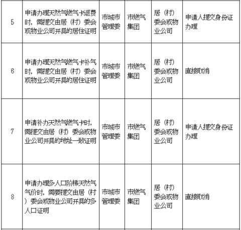 【海外网】北京行政机关和事业单位设定的证明全部取消