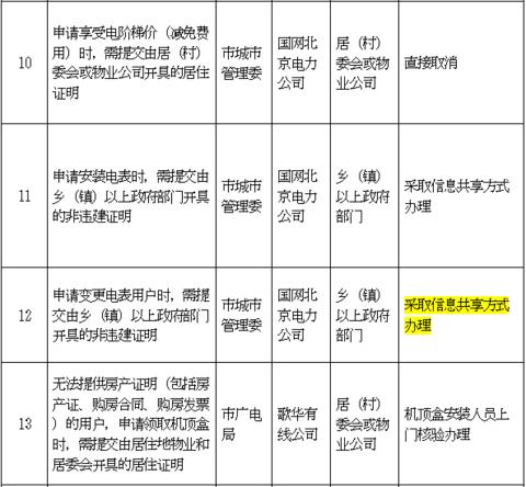 【海外网】北京行政机关和事业单位设定的证明全部取消