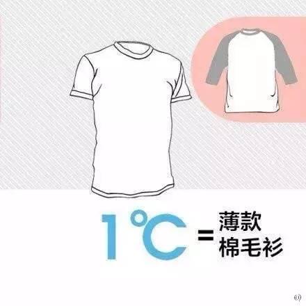 【光明网】强冷空气来了！不讲道理的那种……