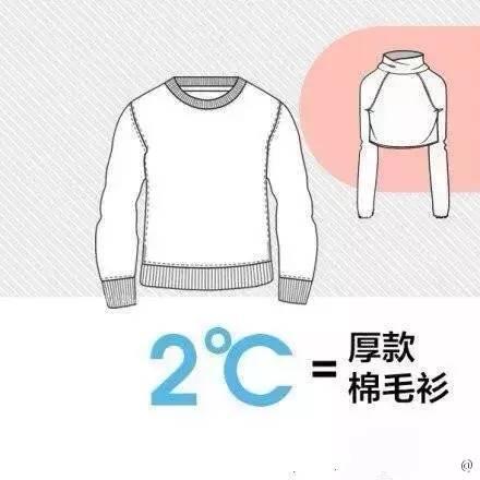【光明网】强冷空气来了！不讲道理的那种……