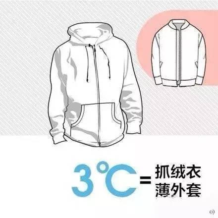 【光明网】强冷空气来了！不讲道理的那种……