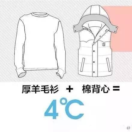 【光明网】强冷空气来了！不讲道理的那种……