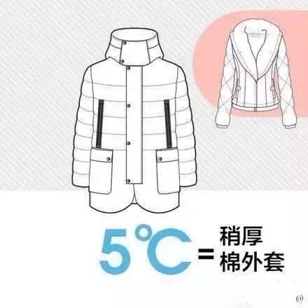 【光明网】强冷空气来了！不讲道理的那种……