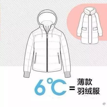 【光明网】强冷空气来了！不讲道理的那种……