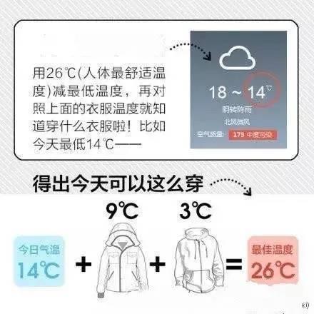 【光明网】强冷空气来了！不讲道理的那种……
