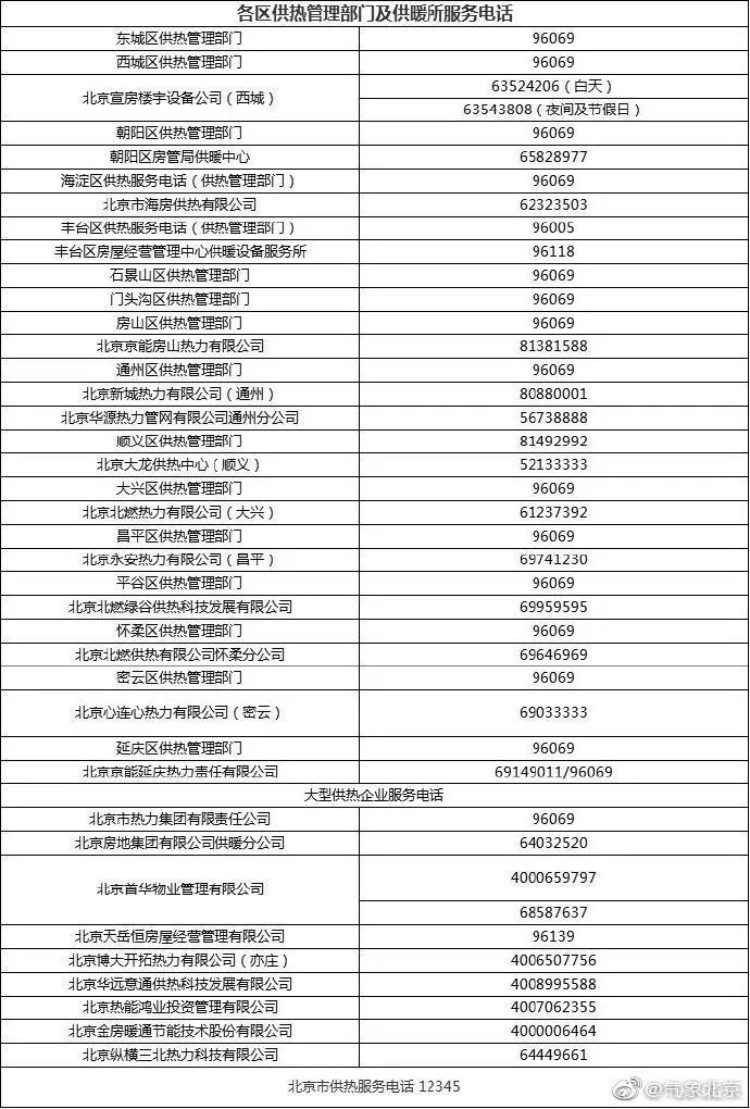 首都网警@冷冷冷冷！降温+大风+雨雪！北京哪个地区会下雪？