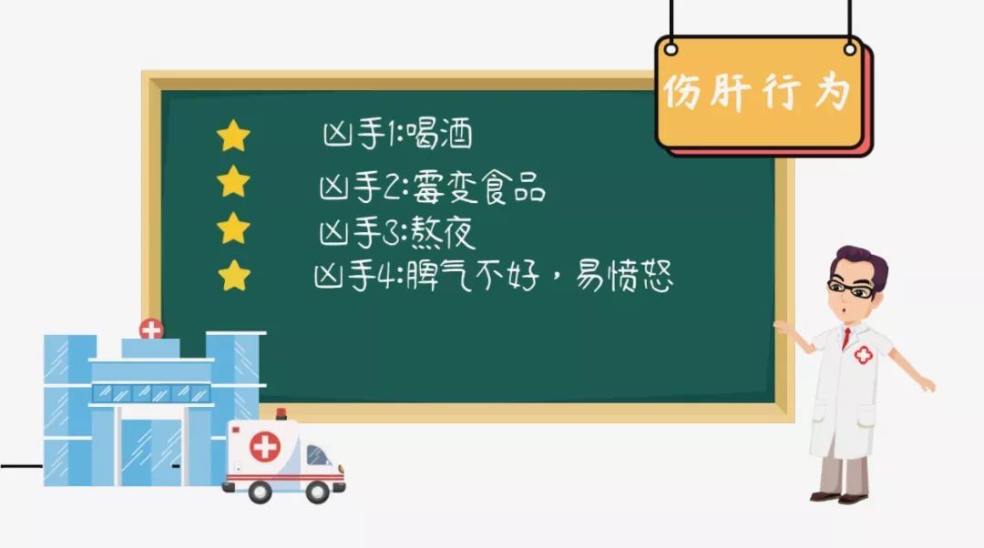 健康中国@大盘点！生活中哪些行为最伤器官？