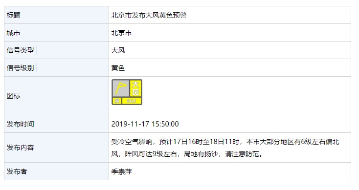 北京日报客户端■北京天气最新预报：气象局发布大风黄色预警！阵风可达9级