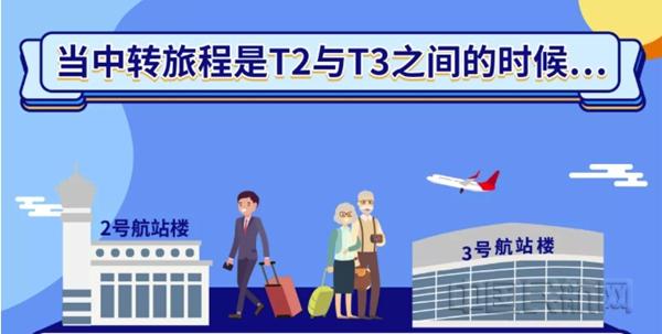 [中国民航网]首都机场国际跨楼中转的正确打开方式