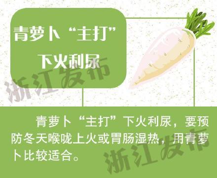 光明网@“冬吃萝卜”有讲究，青白萝卜功效各不同