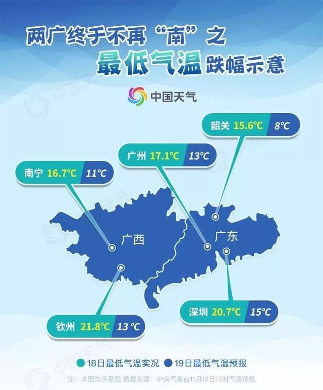 「中国经济网」再“南”也安排！强冷空气终抵两广 从北到南迎下半年来最冷早晨问你怕么