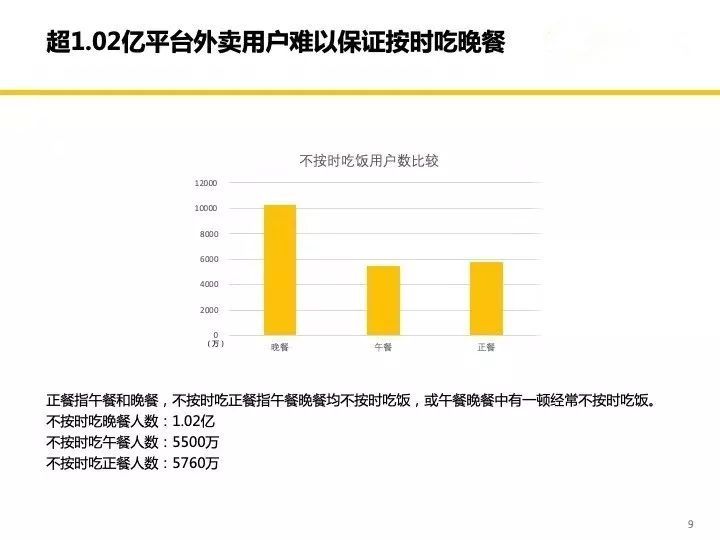 「半岛晨报」全国超一亿人不能按时吃晚饭！这里有你吗？