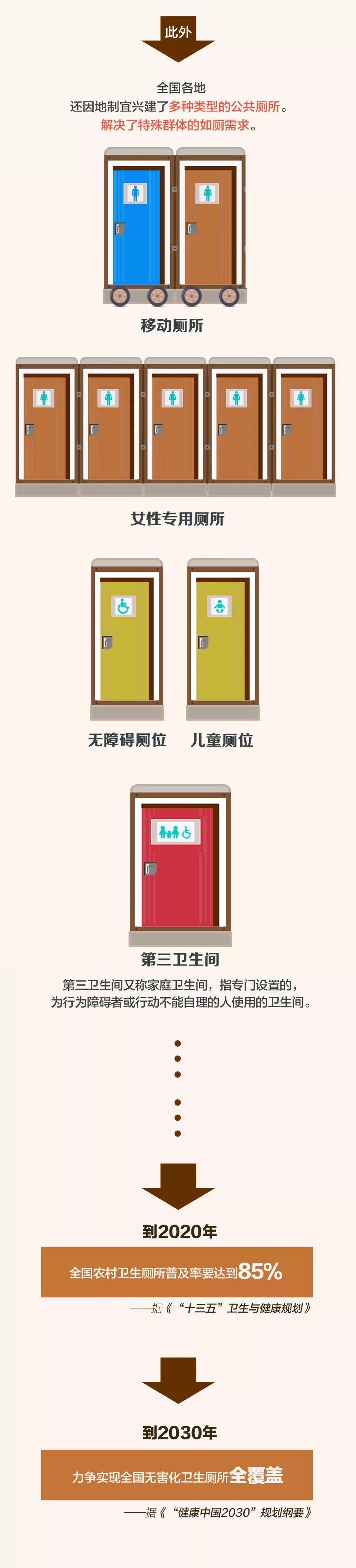 【每日经济新闻】人一年要上2500次厕所！关于厕所，这些数据你可能想不到