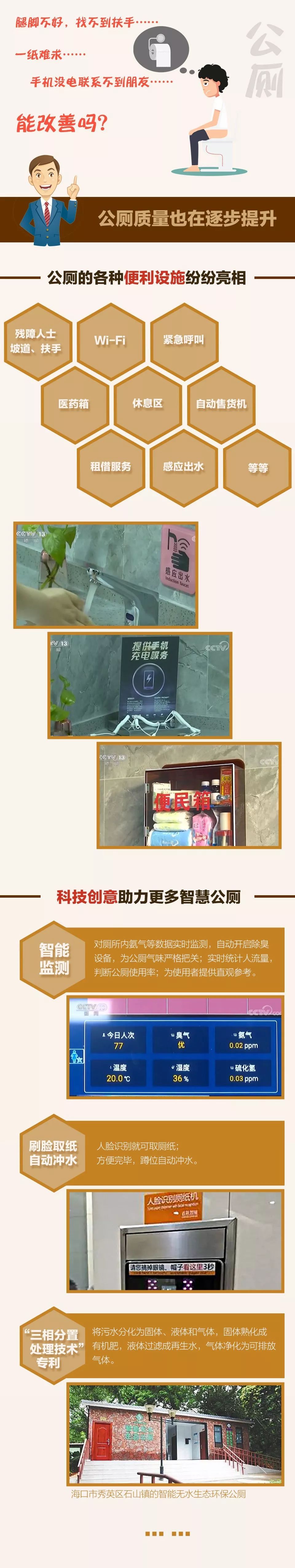 【每日经济新闻】人一年要上2500次厕所！关于厕所，这些数据你可能想不到