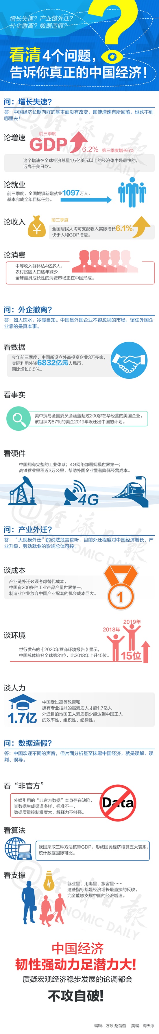 经济日报■看清4个问题，质疑中国经济的论调不攻自破！