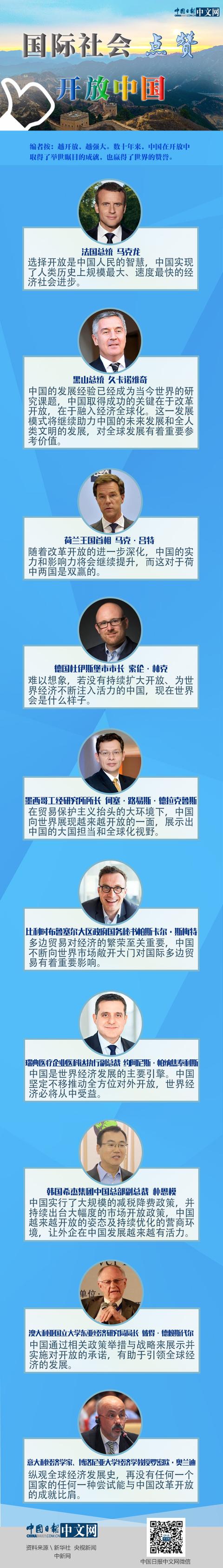【金羊网】图解｜国际社会点赞开放中国