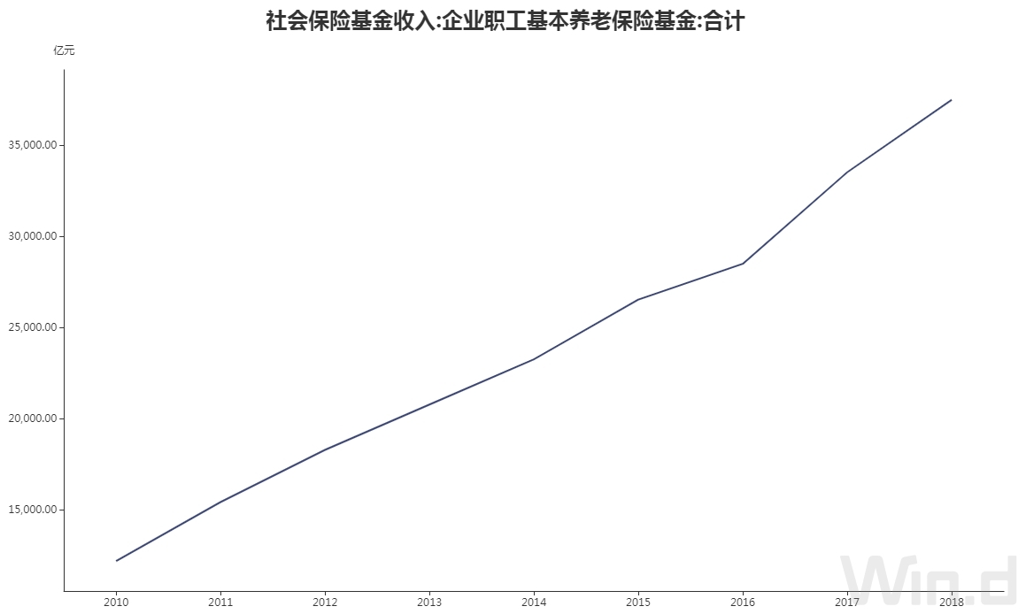 #每日经济新闻#市场规模将达3.8万亿，但老年用品仅2000多种，中央印发应对老龄化中长期规划：多渠道、多领域扩大适老产品