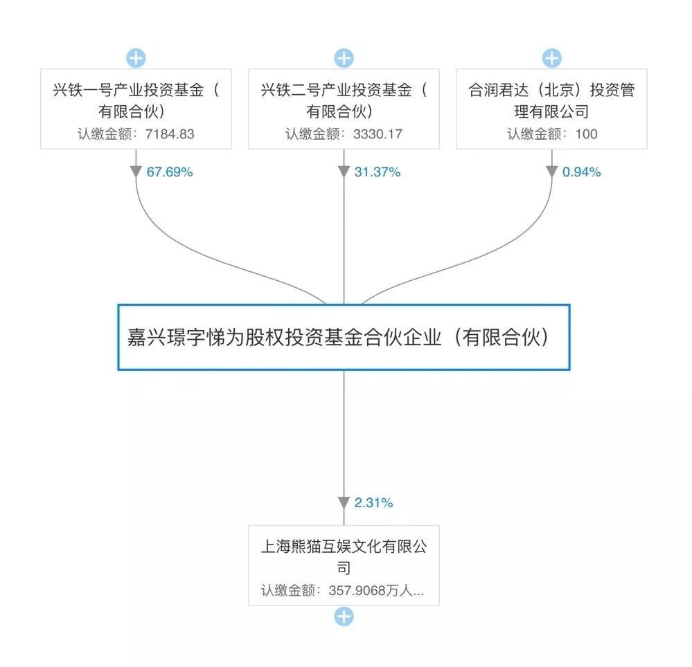 「21世纪经济报道」逆转！一夜间，王思聪又被限制消费：高铁飞机夜总会都别去了