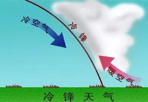 「光明网」冷空气来之前的套路 锋前增温了解下