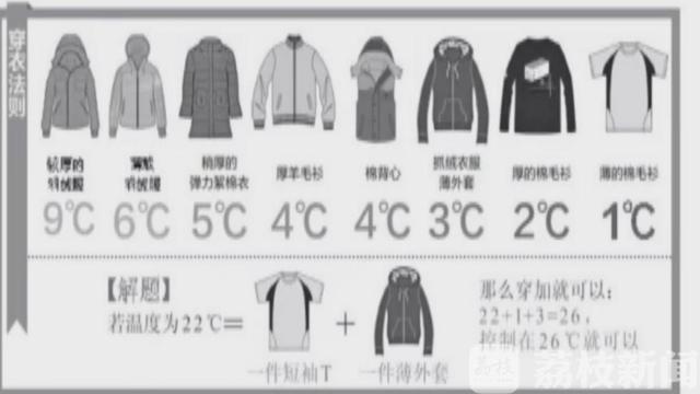 【环球网】“26度穿衣公式”火爆网络 医生提醒需注意个体差异