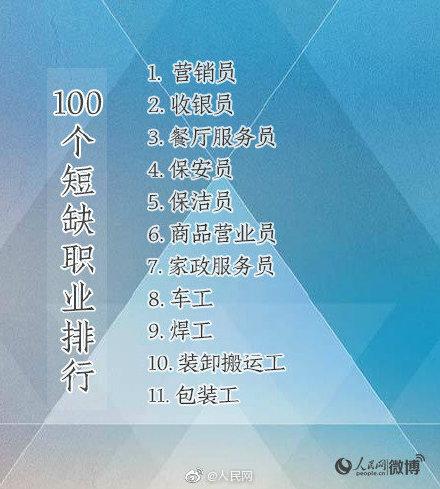 「光明网」有你的专业吗？人社部首次公布100个短缺职业排行榜