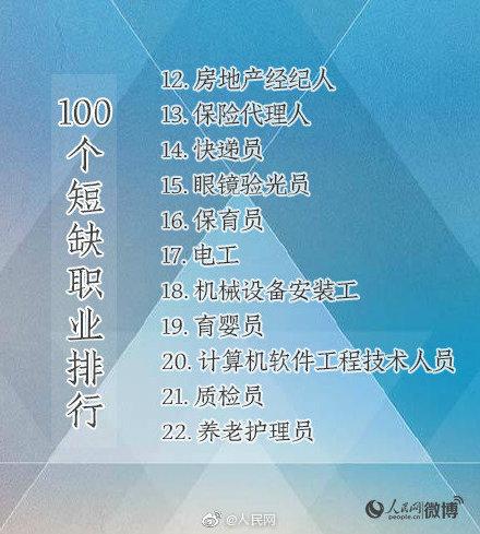 「光明网」有你的专业吗？人社部首次公布100个短缺职业排行榜