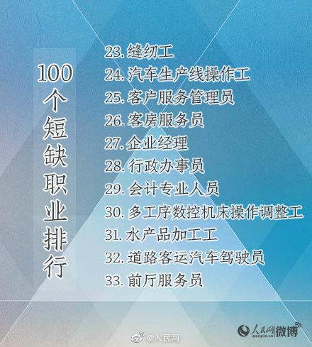 「光明网」有你的专业吗？人社部首次公布100个短缺职业排行榜
