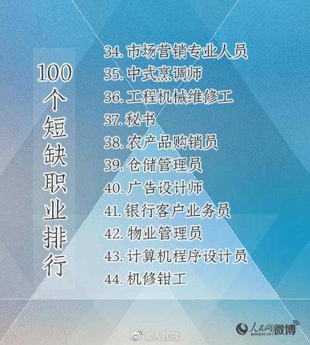 「光明网」有你的专业吗？人社部首次公布100个短缺职业排行榜