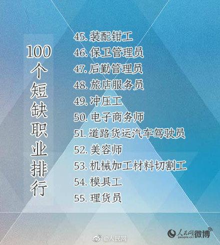 「光明网」有你的专业吗？人社部首次公布100个短缺职业排行榜