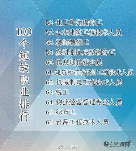 「光明网」有你的专业吗？人社部首次公布100个短缺职业排行榜