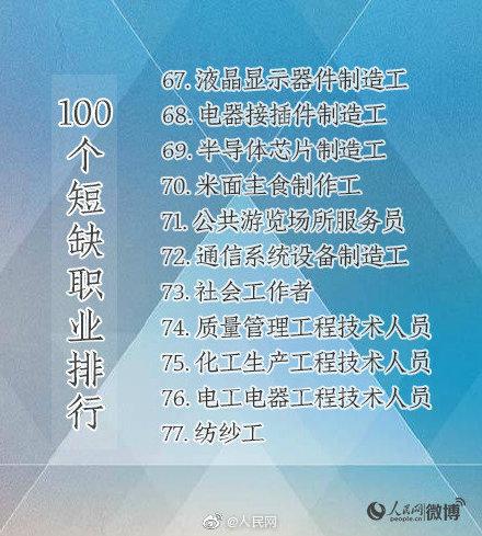 「光明网」有你的专业吗？人社部首次公布100个短缺职业排行榜
