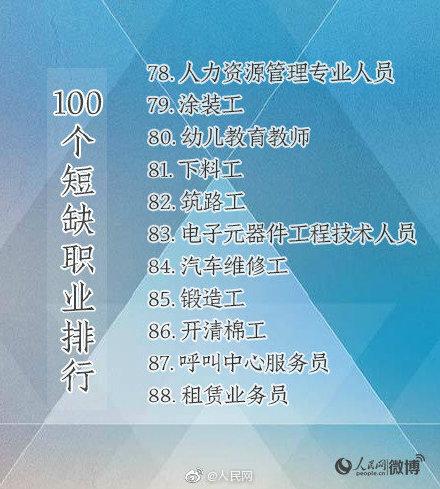 「光明网」有你的专业吗？人社部首次公布100个短缺职业排行榜