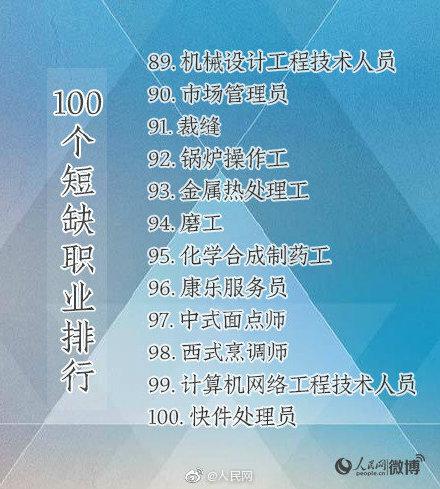 「光明网」有你的专业吗？人社部首次公布100个短缺职业排行榜